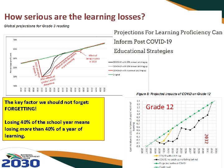 How serious are the learning losses? The key factor we should not forget: FORGETTING!