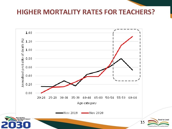 HIGHER MORTALITY RATES FOR TEACHERS? 15 