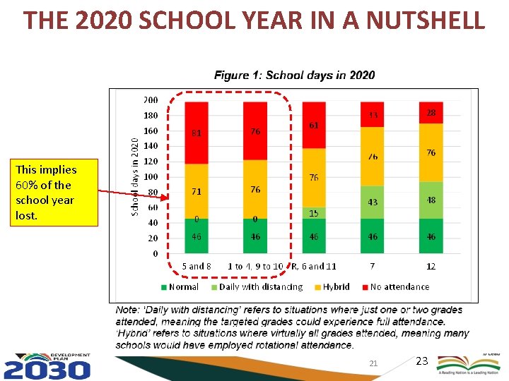 THE 2020 SCHOOL YEAR IN A NUTSHELL This implies 60% of the school year