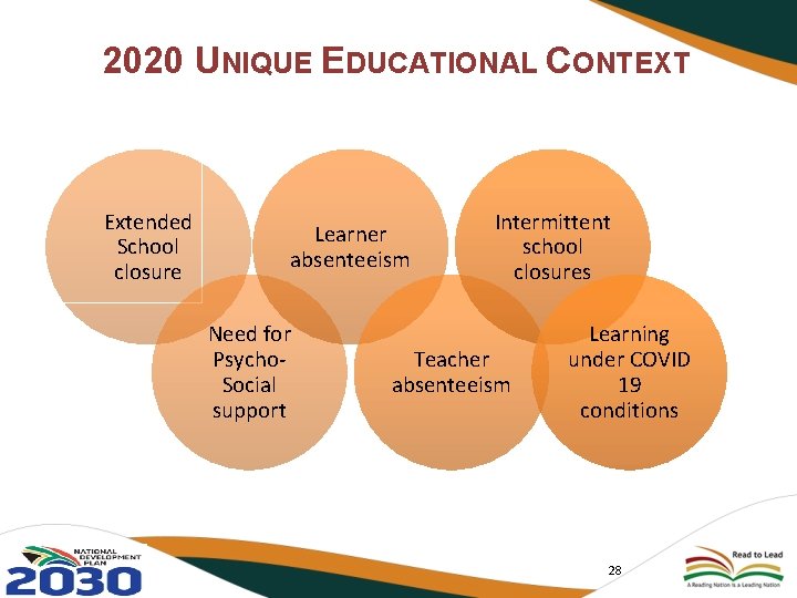 2020 UNIQUE EDUCATIONAL CONTEXT Extended School closure Learner absenteeism Need for Psycho. Social support