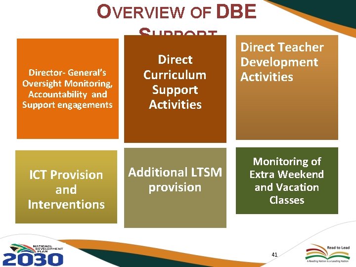 OVERVIEW OF DBE SUPPORT Direct Teacher Director- General’s Oversight Monitoring, Accountability and Support engagements