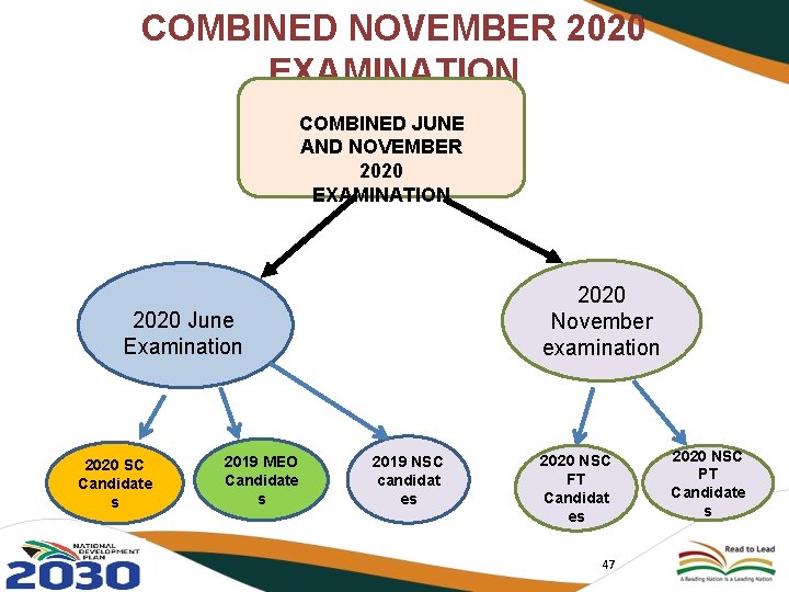 COMBINED NOVEMBER 2020 EXAMINATION COMBINED JUNE AND NOVEMBER 2020 EXAMINATION 2020 November examination 2020