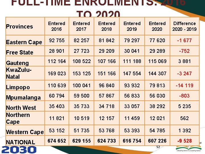 FULL-TIME ENROLMENTS: 2016 TO 2020 Provinces Entered 2016 Entered 2017 Entered 2018 Entered 2019