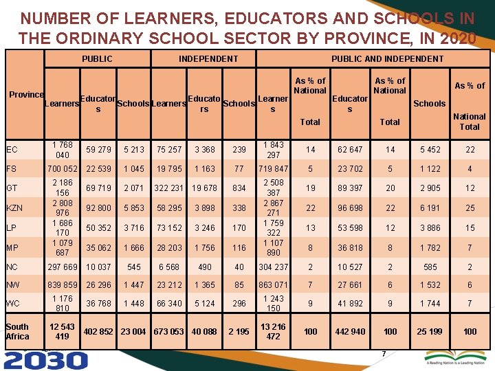 NUMBER OF LEARNERS, EDUCATORS AND SCHOOLS IN THE ORDINARY SCHOOL SECTOR BY PROVINCE, IN