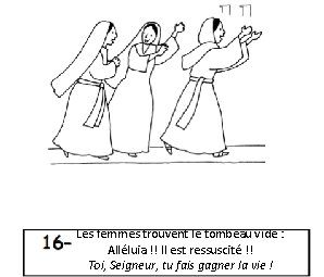 Les femmes trouvent le tombeau vide : Alléluia !! Il est ressuscité !! Toi,