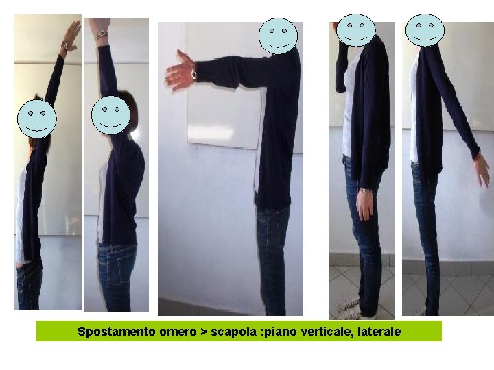 Spostamento omero > scapola : piano verticale, laterale 