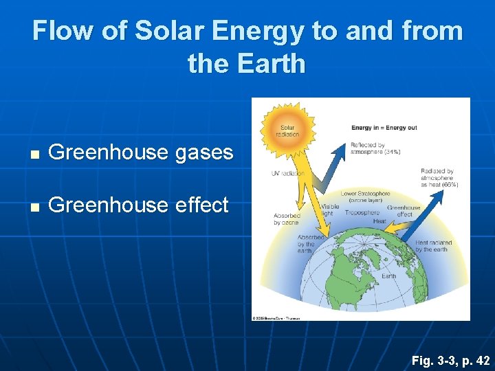 Flow of Solar Energy to and from the Earth n Greenhouse gases n Greenhouse