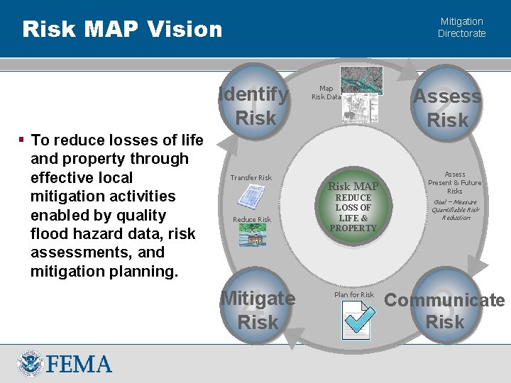 Risk MAP Vision Mitigation Directorate 1 Identify Risk § To reduce losses of life