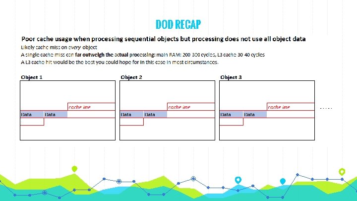 DOD RECAP DOD RECAP