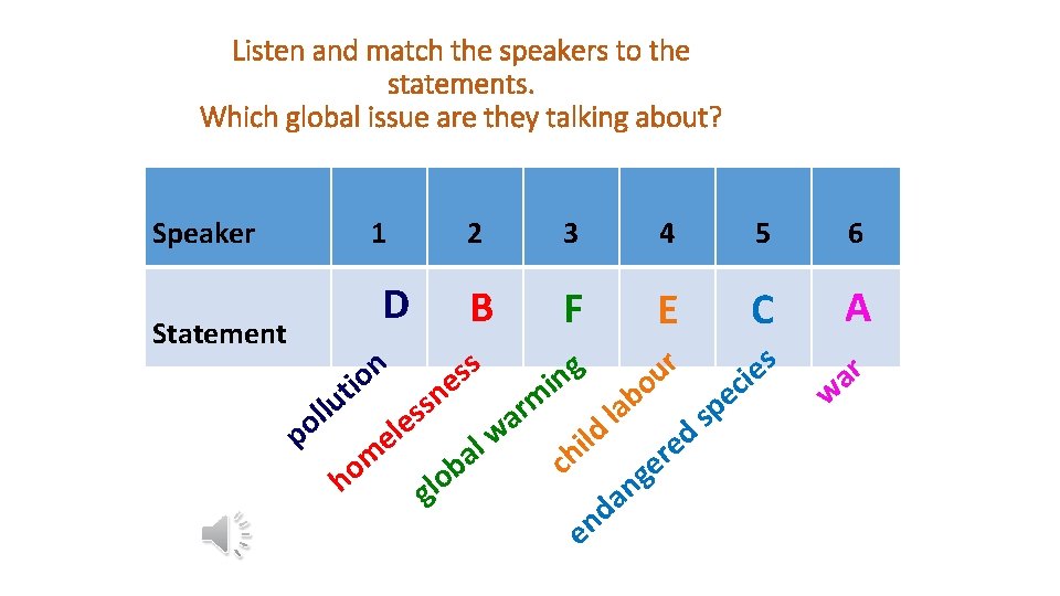 Listen and match the speakers to the statements. Which global issue are they talking