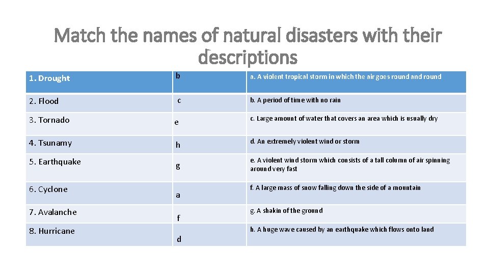 Match the names of natural disasters with their descriptions 1. Drought b a. A