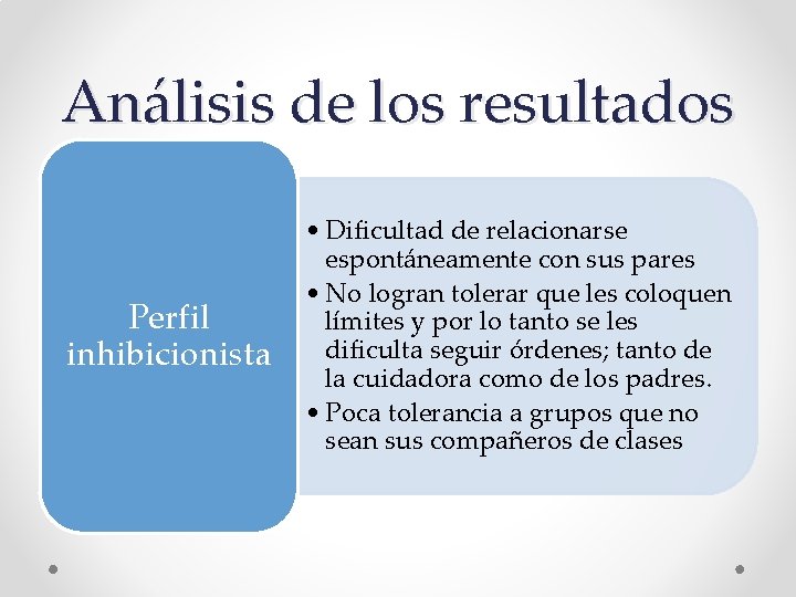 Análisis de los resultados Perfil inhibicionista • Dificultad de relacionarse espontáneamente con sus pares