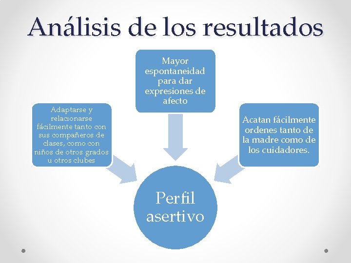 Análisis de los resultados Adaptarse y relacionarse fácilmente tanto con sus compañeros de clases,