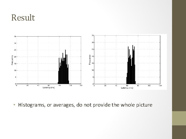 Result • Histograms, or averages, do not provide the whole picture 