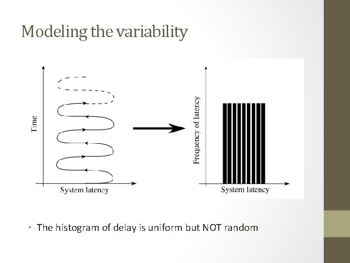 Modeling the variability • The histogram of delay is uniform but NOT random 