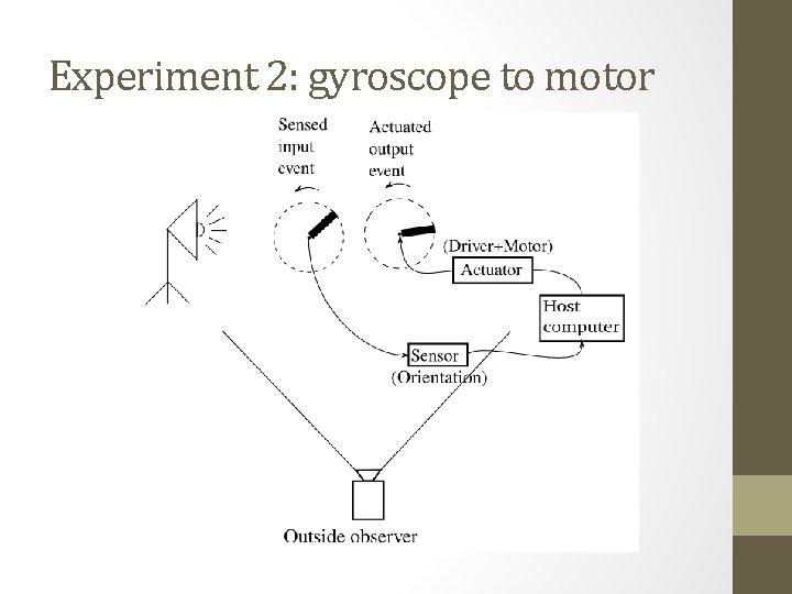 Experiment 2: gyroscope to motor 