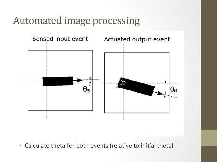 Automated image processing • Calculate theta for both events (relative to initial theta) 