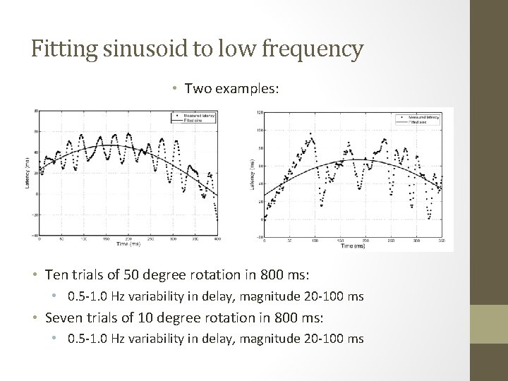 Fitting sinusoid to low frequency • Two examples: • Ten trials of 50 degree
