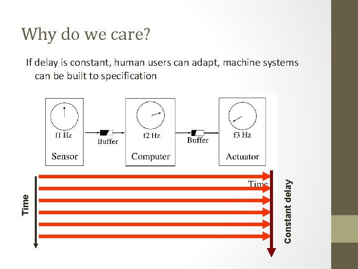 Why do we care? Constant delay Time If delay is constant, human users can