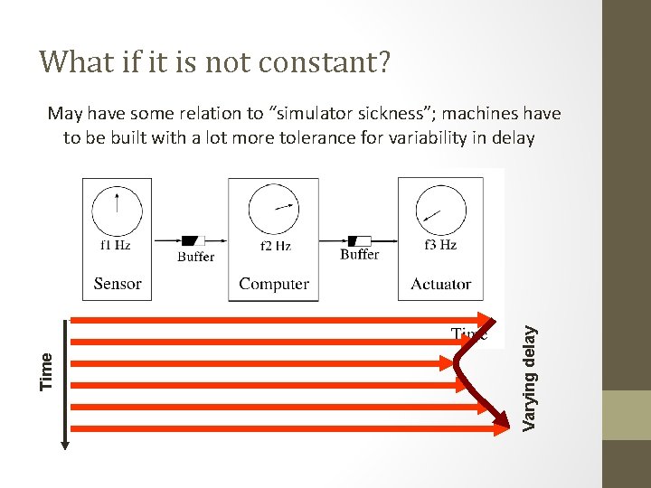 What if it is not constant? Varying delay Time May have some relation to