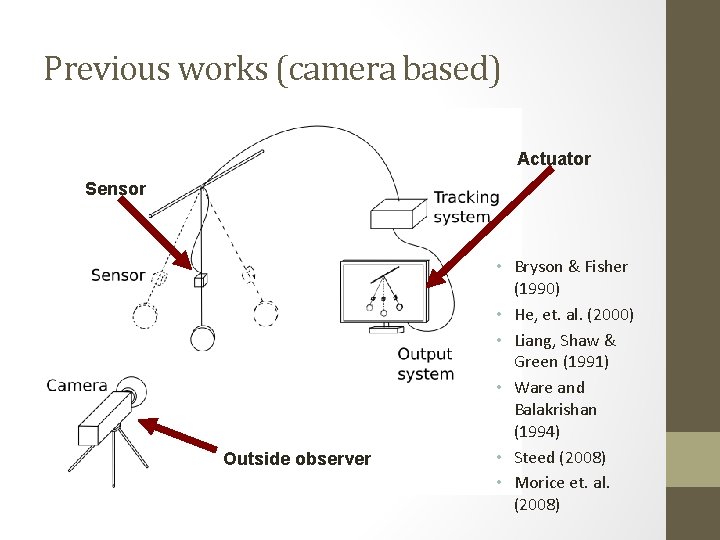 Previous works (camera based) Actuator Sensor Outside observer • Bryson & Fisher (1990) •