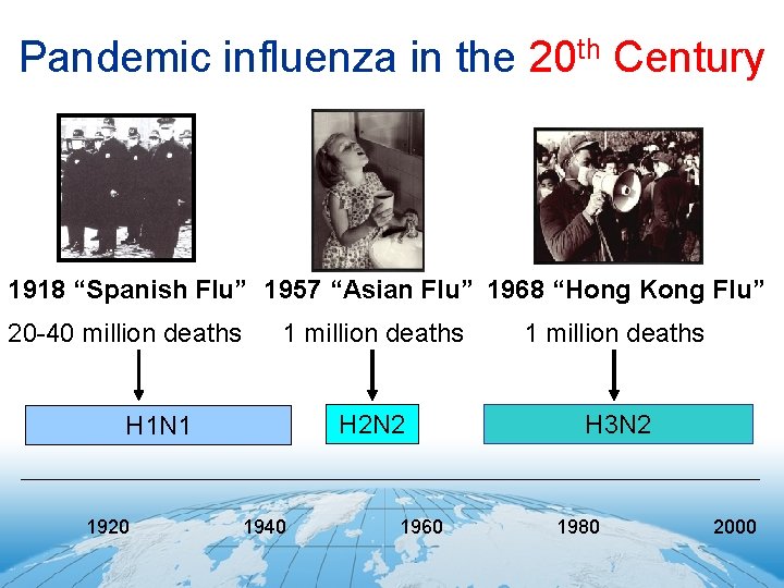 Pandemic influenza in the 20 th Century 1918 “Spanish Flu” 1957 “Asian Flu” 1968