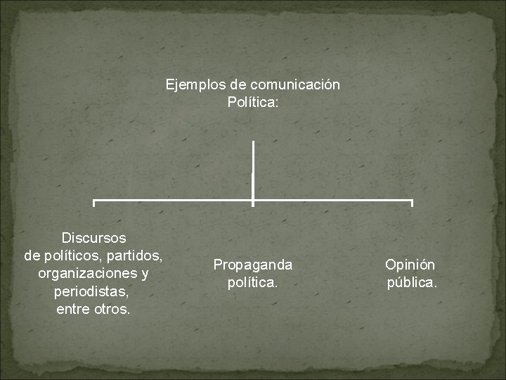 Ejemplos de comunicación Política: Discursos de políticos, partidos, organizaciones y periodistas, entre otros. Propaganda