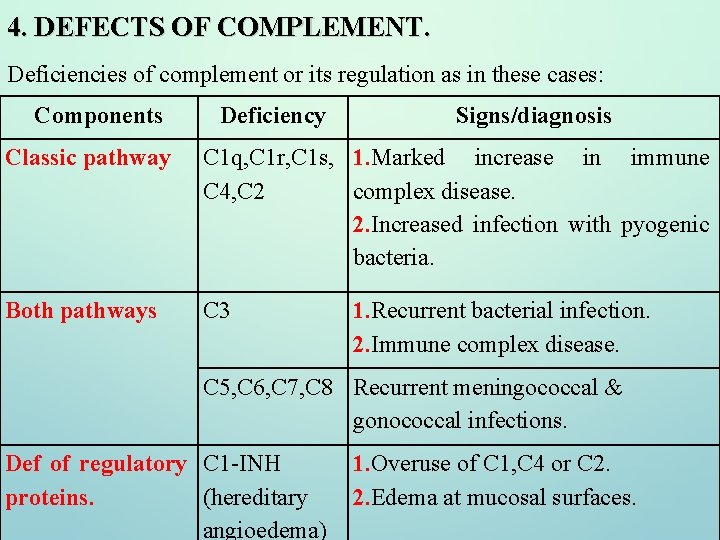 4. DEFECTS OF COMPLEMENT. Deficiencies of complement or its regulation as in these cases: