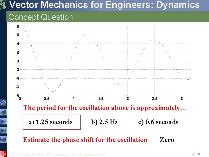 Tenth Edition Vector Mechanics for Engineers: Dynamics Concept Question The period for the oscillation