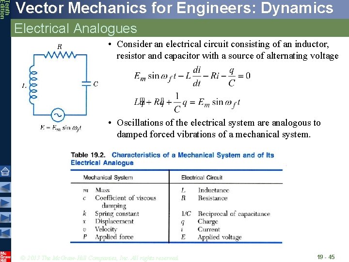 Tenth Edition Vector Mechanics for Engineers: Dynamics Electrical Analogues • Consider an electrical circuit