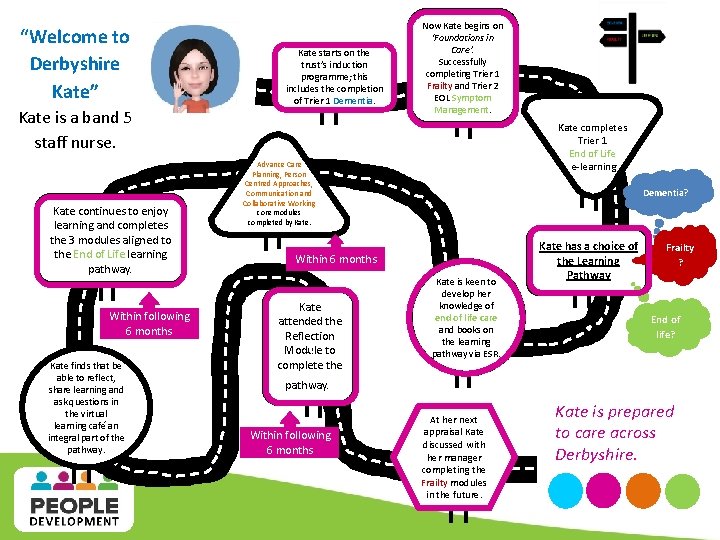 “Welcome to Derbyshire Kate” Kate is a band 5 staff nurse. Kate continues to “Welcome to Derbyshire Kate” Kate is a band 5 staff nurse. Kate continues to