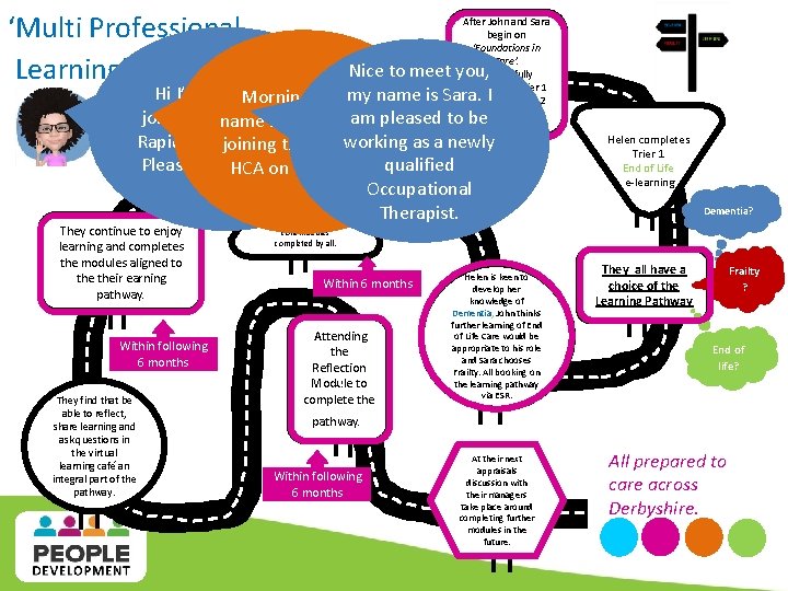 ‘Multi Professional Learning’. They all start on the trust’s induction programme; this includes the ‘Multi Professional Learning’. They all start on the trust’s induction programme; this includes the