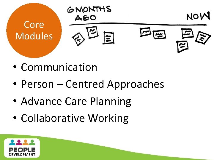 Core Modules • • Communication Person – Centred Approaches Advance Care Planning Collaborative Working Core Modules • • Communication Person – Centred Approaches Advance Care Planning Collaborative Working