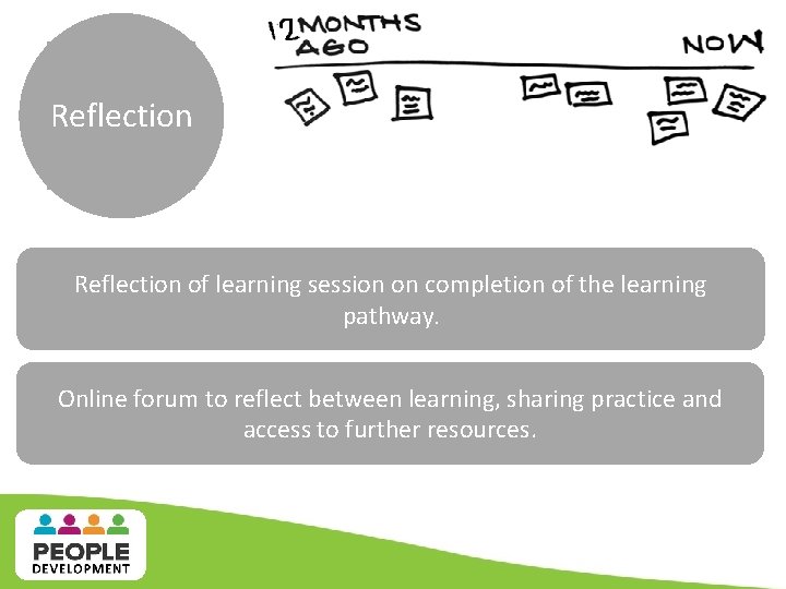 Reflection of learning session on completion of the learning pathway. Online forum to reflect Reflection of learning session on completion of the learning pathway. Online forum to reflect