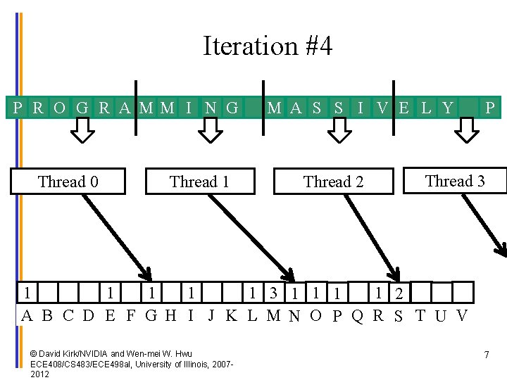 Iteration #4 P R O G R A MM I N G Thread 0