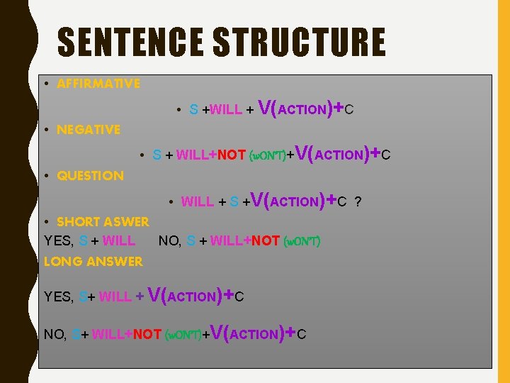 SENTENCE STRUCTURE • AFFIRMATIVE • S +WILL + V(ACTION)+C • NEGATIVE • S +