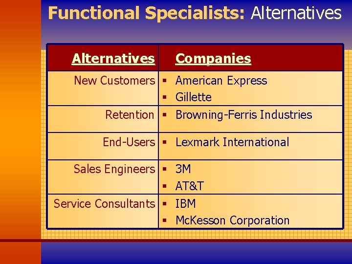 Functional Specialists: Alternatives Companies New Customers § American Express § Gillette Retention § Browning-Ferris