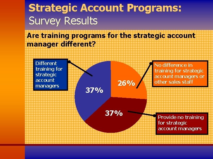 Strategic Account Programs: Survey Results Are training programs for the strategic account manager different?