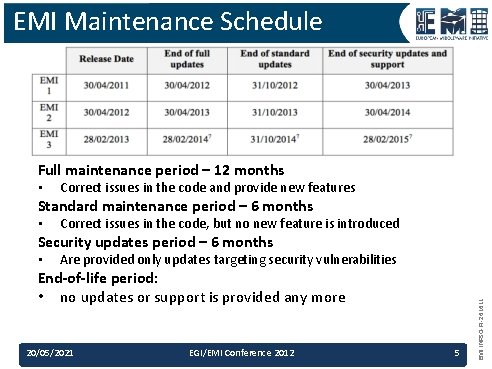 EMI Maintenance Schedule Full maintenance period – 12 months • Correct issues in the EMI Maintenance Schedule Full maintenance period – 12 months • Correct issues in the