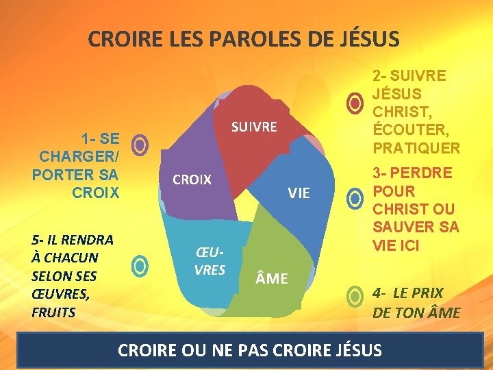 CROIRE LES PAROLES DE JÉSUS 1 - SE CHARGER/ PORTER SA CROIX 5 -