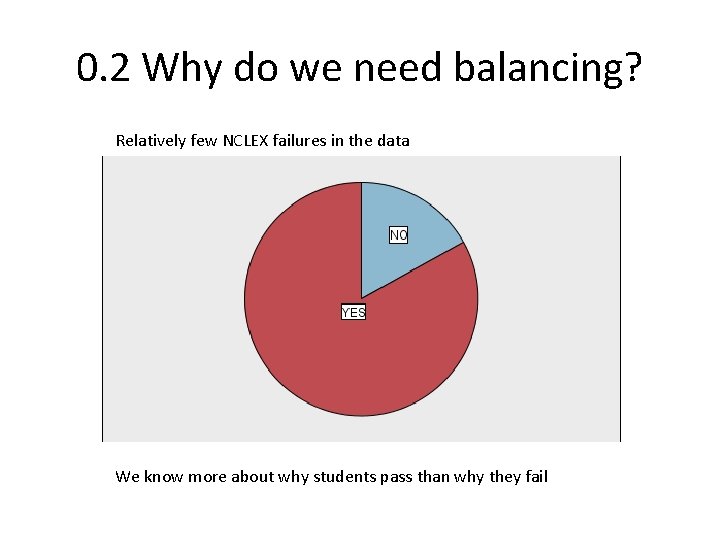 0. 2 Why do we need balancing? Relatively few NCLEX failures in the data