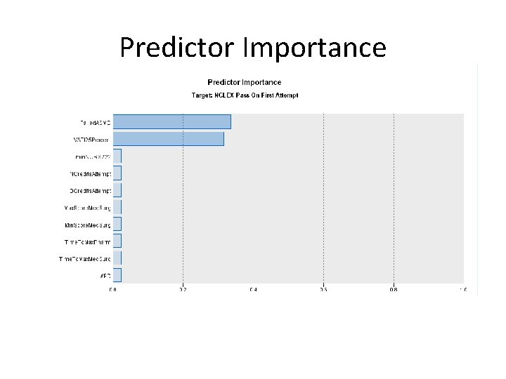 Predictor Importance 