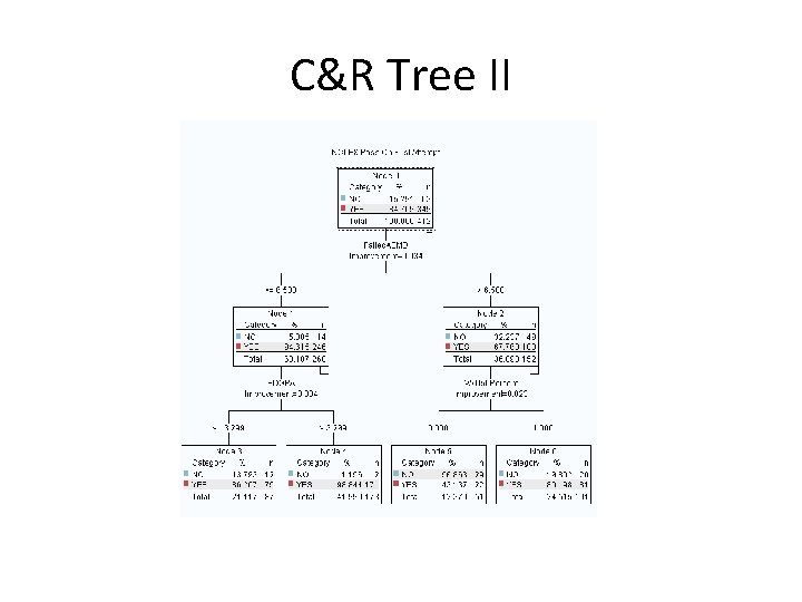 C&R Tree II 