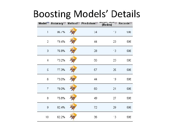 Boosting Models’ Details 