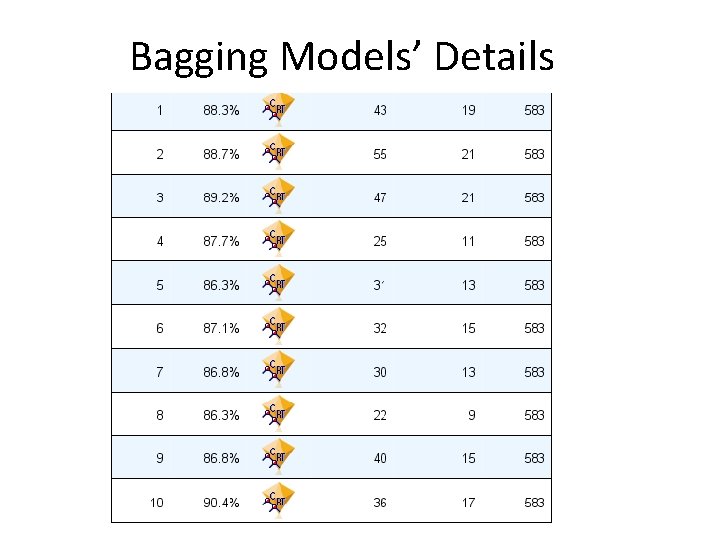 Bagging Models’ Details 