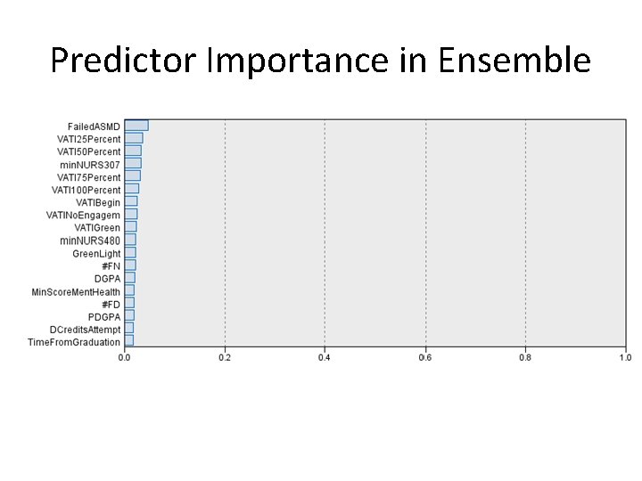 Predictor Importance in Ensemble 