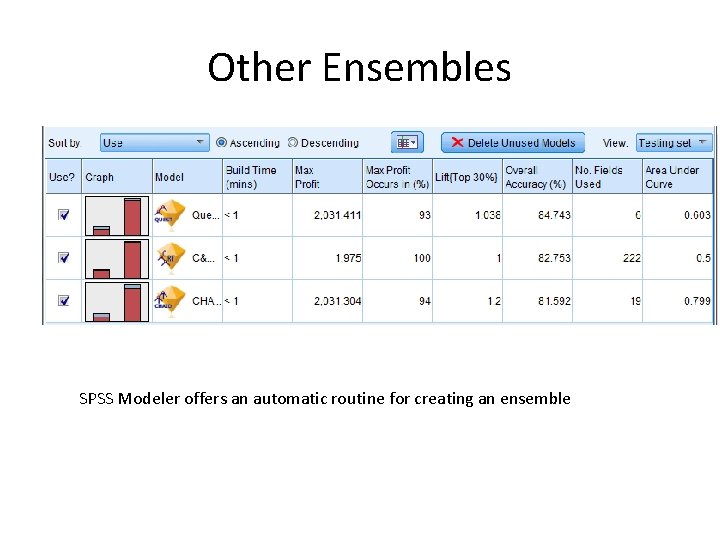 Other Ensembles SPSS Modeler offers an automatic routine for creating an ensemble 