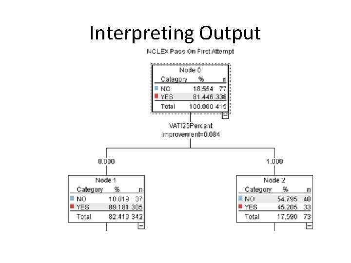 Interpreting Output 