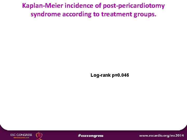 Kaplan-Meier incidence of post-pericardiotomy syndrome according to treatment groups. Log-rank p=0. 046 
