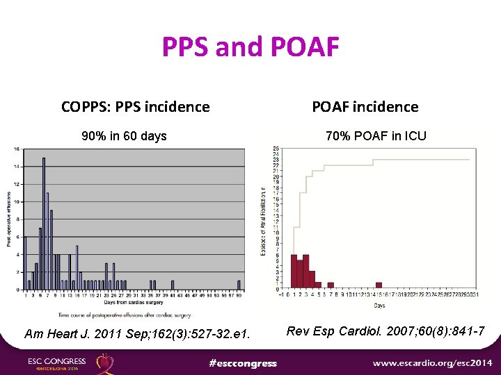 PPS and POAF COPPS: PPS incidence 90% in 60 days Am Heart J. 2011